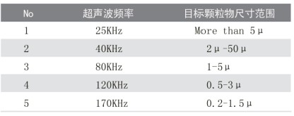 超聲波清洗機(jī)的清洗誤區(qū)有哪些？