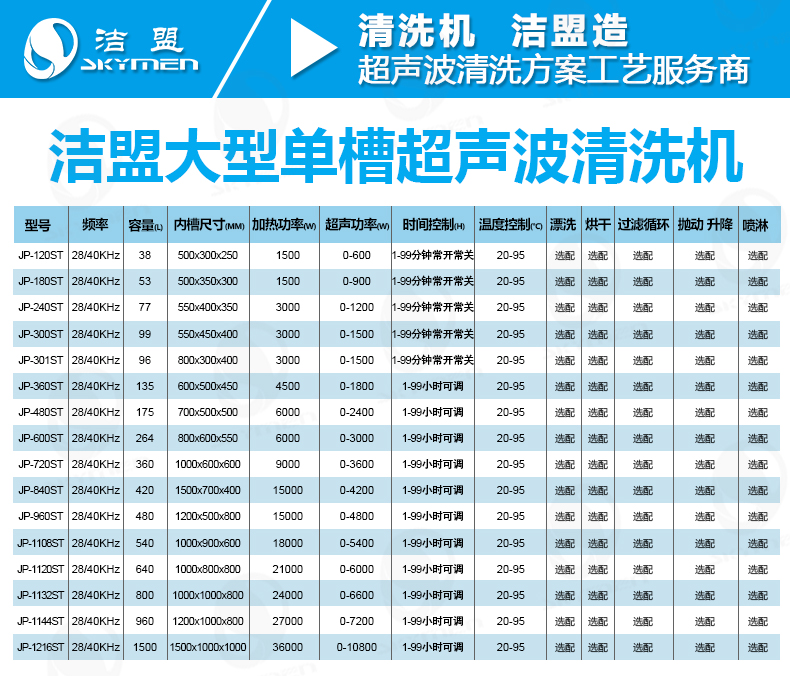 單槽大型超聲波模具清洗機系列